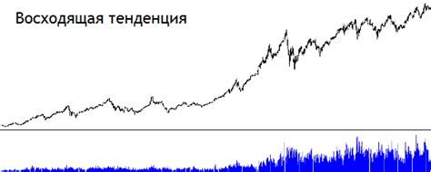 Восходящая тенденция