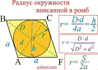 Вписанная окружность в ромбе