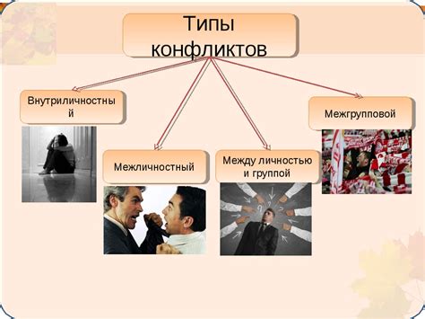 Вред столкновений: последствия для эффективности и коллектива