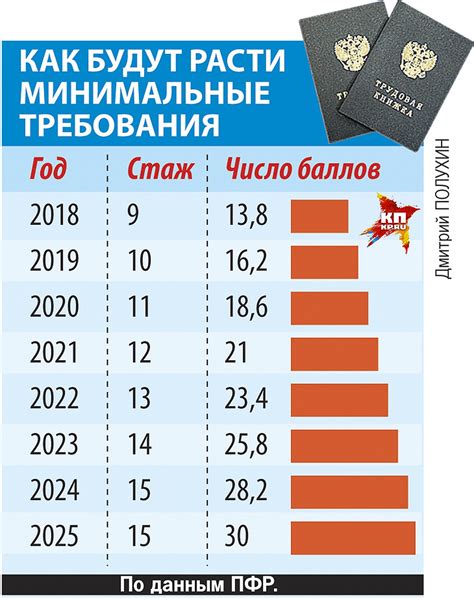 Временное отсутствие работы и сохранение стажа