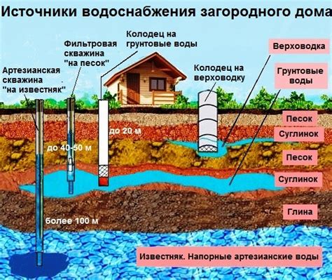 Временные горячие источники водоснабжения для жителей