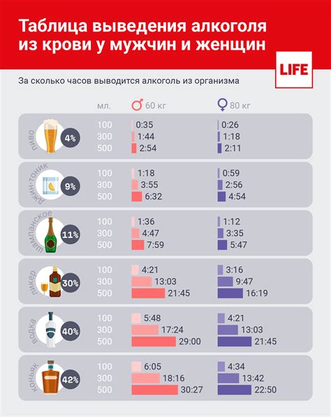 Временные рамки выведения пива из организма женщины