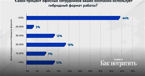 Время года – важный фактор при выборе момента посадки