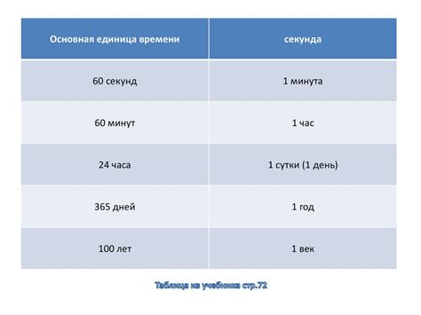 Время и его основная единица