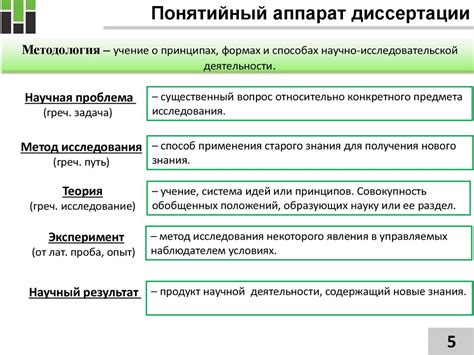 Время подготовки диссертации