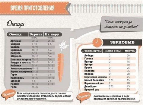 Время приготовления и рекомендации