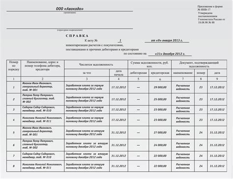 Время проведения частичной инвентаризации