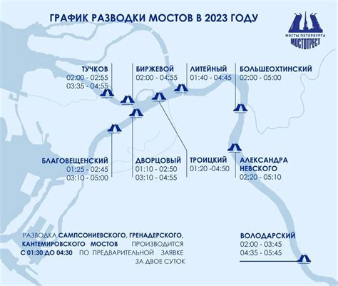 Время развода мостов в сентябре