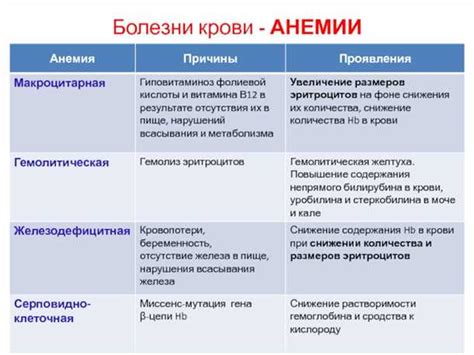 Врожденные аномалии и наследственность