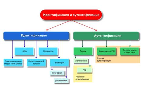 Второе различие: источник использования средств