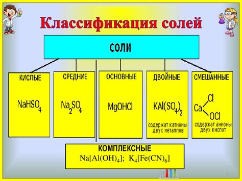 Второй раздел: Свойства и применение соли Fes