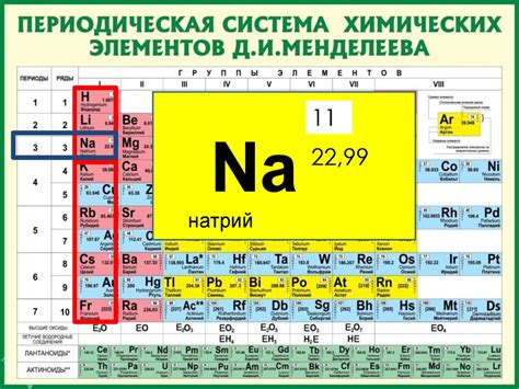 Второй элемент таблицы