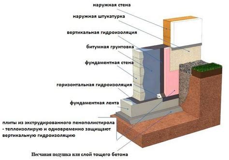 Вулканизация: надежное соединение краски с металлом, защита от влаги