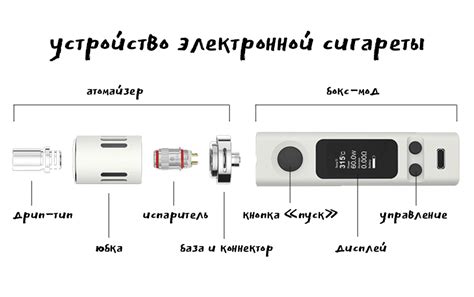 Выбор атомайзера на аегисе