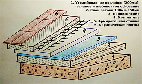 Выбор грунта для бетонного пола