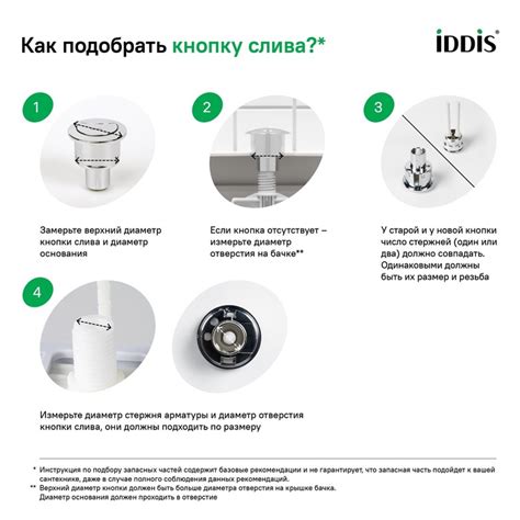 Выбор и приобретение арматуры Iddis