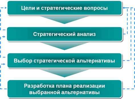 Выбор компании и проектирование