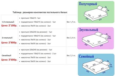 Выбор материалов для кровати, обеспечивающих максимальный комфорт