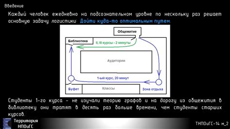 Выбор оптимального маршрута и советы