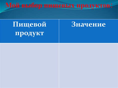 Выбор пищевых продуктов