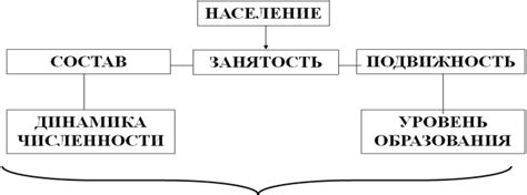 Выбор подходящего места для размещения предприятия