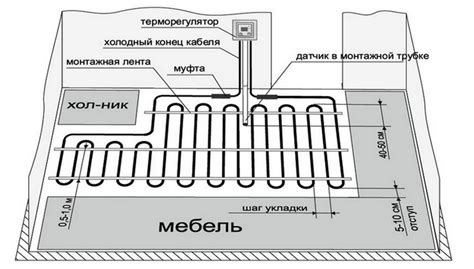 Выбор подходящей схемы