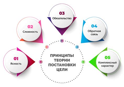 Выбор правильных целей и приоритетов