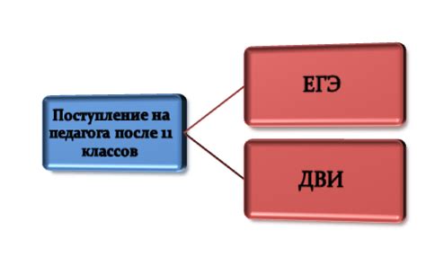 Выбор профессии педагога: важный шаг после 11 класса