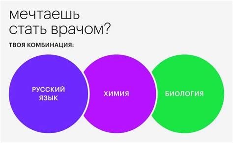 Выбор профиля для поступления