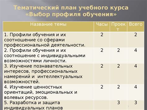 Выбор профиля обучения