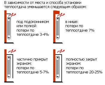 Выбор радиатора в зависимости от теплопотери помещения