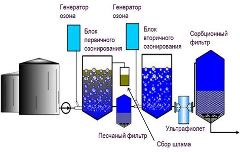 Выгоды использования антрацитовой воды для промышленности