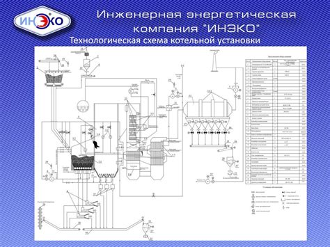 Выгоды установки своей котельной