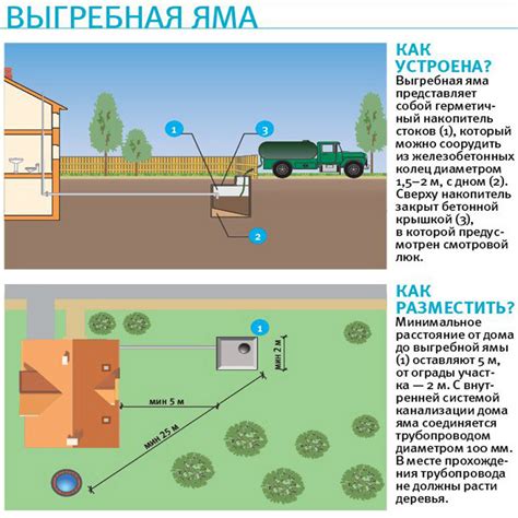 Выгребная яма от запаха - лучшие решения