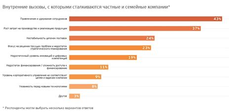 Вызовы, с которыми сталкиваются самозваные гении