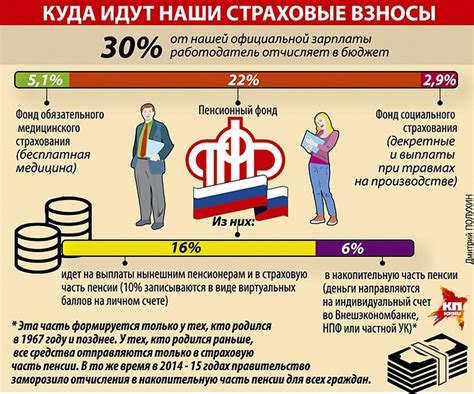 Выплата пенсии и статус работника