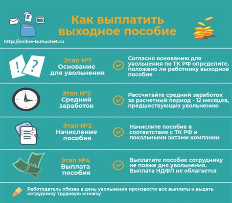 Выплаты при увольнении