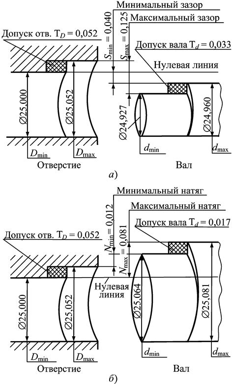 Выравнивание шероховатостей