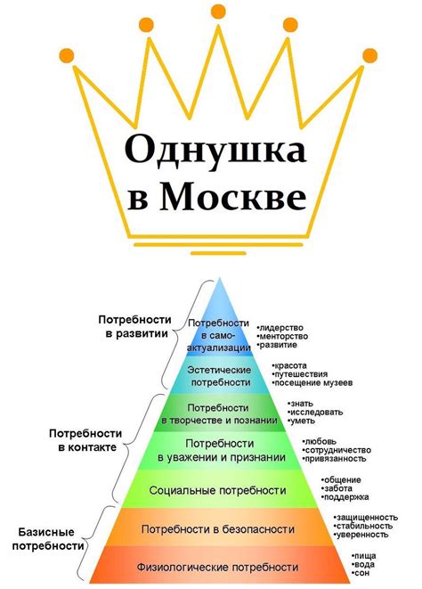 Выражение потребности в заботе и ответственности