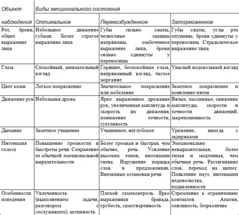 Выражение сильных эмоций и необходимость их освобождения