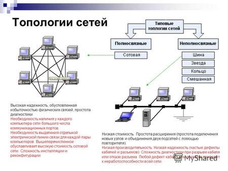 Высокая надежность топологии сети: преимущества и особенности