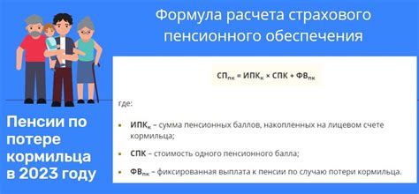 Высокие потери при потере кормильца