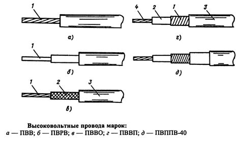 Высоковольтные провода и уровень радиопомех