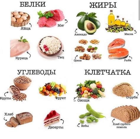 Высокоуглеводистые продукты