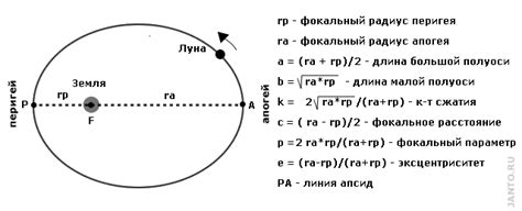 Высота Лунной орбиты