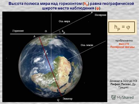 Высота полюса мира над горизонтом