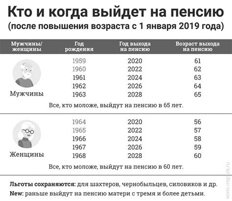 Выход женщин 1967 года рождения на пенсию: текущее положение