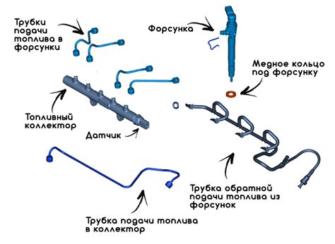 Выход из строя: последствия неисправного регулятора давления