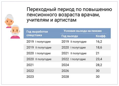 Выход на пенсию по выслуге лет: сроки и условия