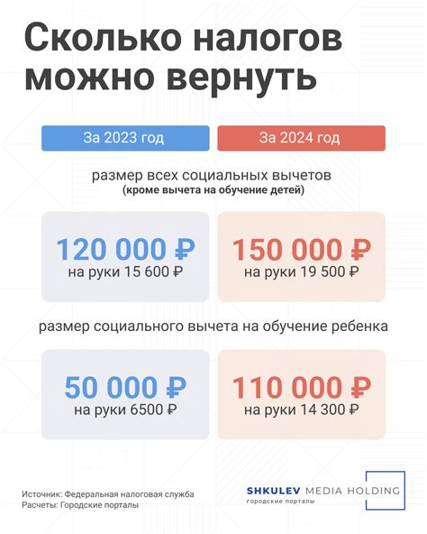 Вычет 300 рублей: итоговая сумма с 30% скидкой